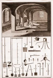 Savonnerie - various operations for the preparation of soap and utensils - 