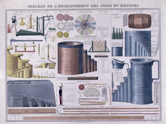 Table of weights and measures, mid 19th century