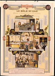 The Role of Gas in modern houses, from a French Gas Company calendar, 1892