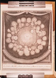 The Solar System, from Entretiens sur la Pluralite des Mondes, written by Bernard Le Bovier de Fontenelle, published in 1703