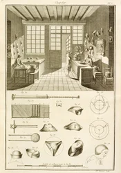 The manufacture of hats and hat designs, from the Encyclopedie des Sciences et Metiers by Denis Diderot published c.1770