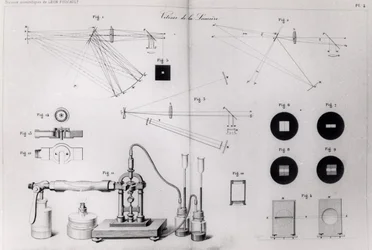 The speed of light, from Recueil des Travaux Scientifiques de Leon Foucault, published in Paris, 1878