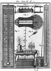 Thermometers and pyrometers, illustration from Essai sur l