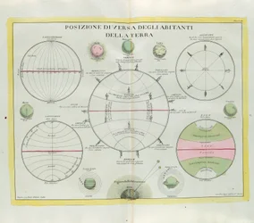 Diverse distribution of the inhabitants of the Earth, engraving by G. Zuliani taken from Tome I of the Newest Atlas published in Venice in 1779 by Antonio Zatta