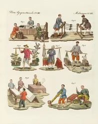 Arts and Handworks in China