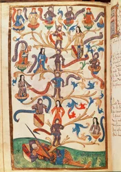 The Genealogy of Rene II (1451-1508) Duke of Lorraine