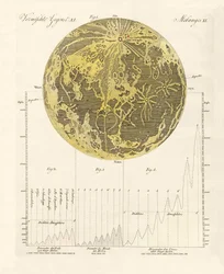 The Moon and His Mountains