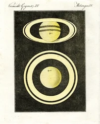 The Planet Saturn and Its System of Rings