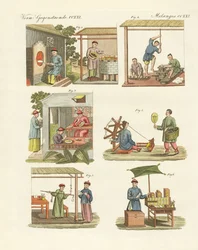 Trades, Arts and Handworks in China