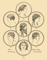 Mens Hair-dressing - Classic Greece 600 to 146 B.C.