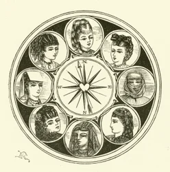 Sexual Compass