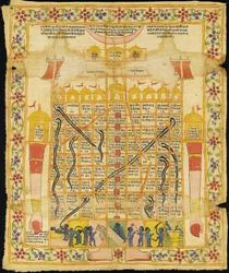 Painting of Gyan Bazi, Rajasthan