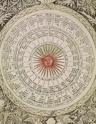 Astrological table of the Sun, from the 