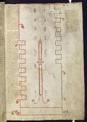 Tuba Ductilis representing the Seven ages and three stages of the world