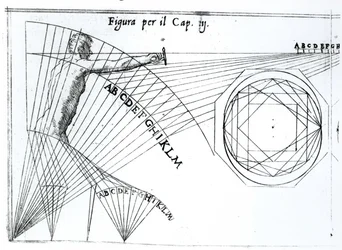 Illustration from Trattato di Scienza d