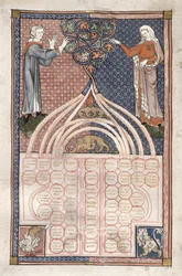 Table Showing the Forbidden Degrees of Affinity, Italian