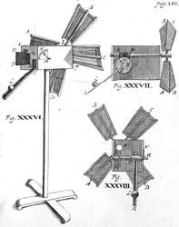 Windmill, illustration from Circulus Pisanus by Claude Berigard, published c.1640s