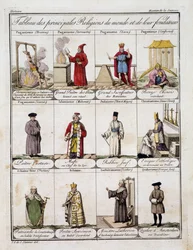 Table of the main religions of the world and their founder - in Museum of Youth by Grasset St Sauveur, late 18th century