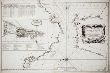 Chart of Gibraltar