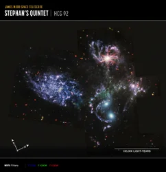 Stephans Quintet