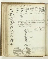 Chinese Numbers and Silver Medal