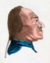 The Facial Characteristics of a Quick Tempered Person