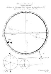 Transit of Venus