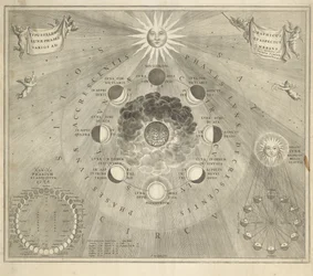 Map of the Earth with the Different Positions of the Moon and the Sun