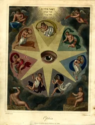 Allegorical Representation of Optics