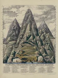Principal Eminences of the British Isles (coloured engraving)
