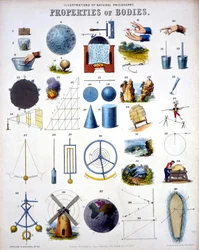 Properties of Bodies, Illustrations of Natural Philosophy, from Popular Diagrams published by James Reynolds, London