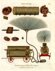 Bramah