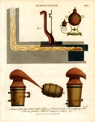 Distillation Apparatus and Stills