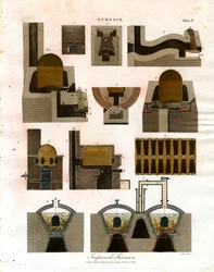 Illustration of Various Furnace Types