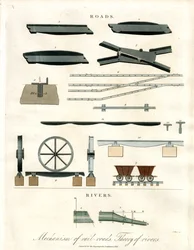 Mechanism of Railroads and Theory of Rivers