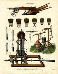 Modern Implements for Draining (Plate II)