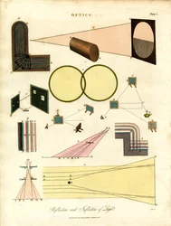 Optics: Reflection and Refraction of Light