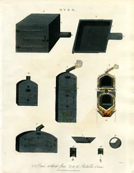 Ovens: Construction and Design
