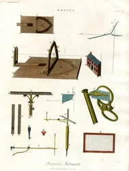 Perspective Instruments