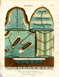 Plans for Modern Draining