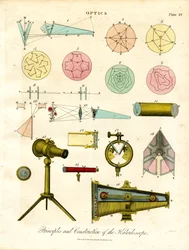 Principles and Construction of the Kaleidoscope