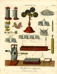 The Galvanic Apparatus