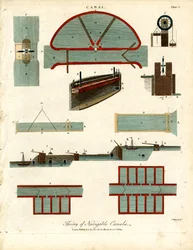Theory of Navigable Canals - Plate I