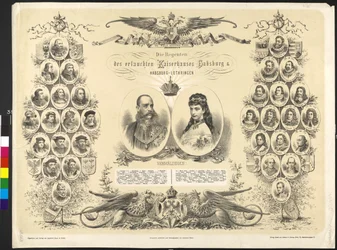 Archduke of Austria, Regent of the Noble Imperial Family Habsburg & Habsburg Lorraine