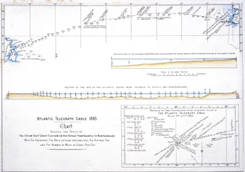 Map of the Route of the Atlantic Telegraph Cable