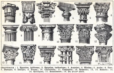 General descriptions of the main types of capitals