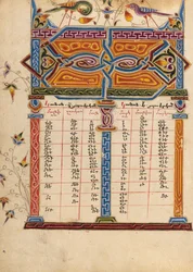 Canon Table Page