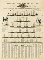 A view of the Royal Navy of Great Britain