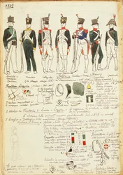 Uniforms of the Various Italian Military Corps from 1807