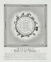 Herschel Table of the Weather